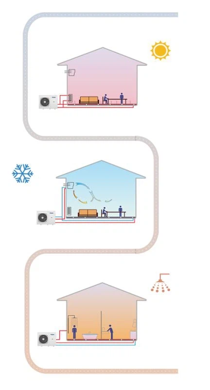 Illustrating the working principle Illustrating the working principle